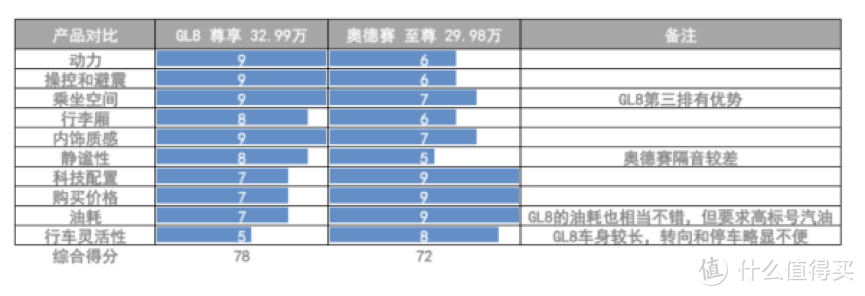 一台月销过万的MPV有什么套路