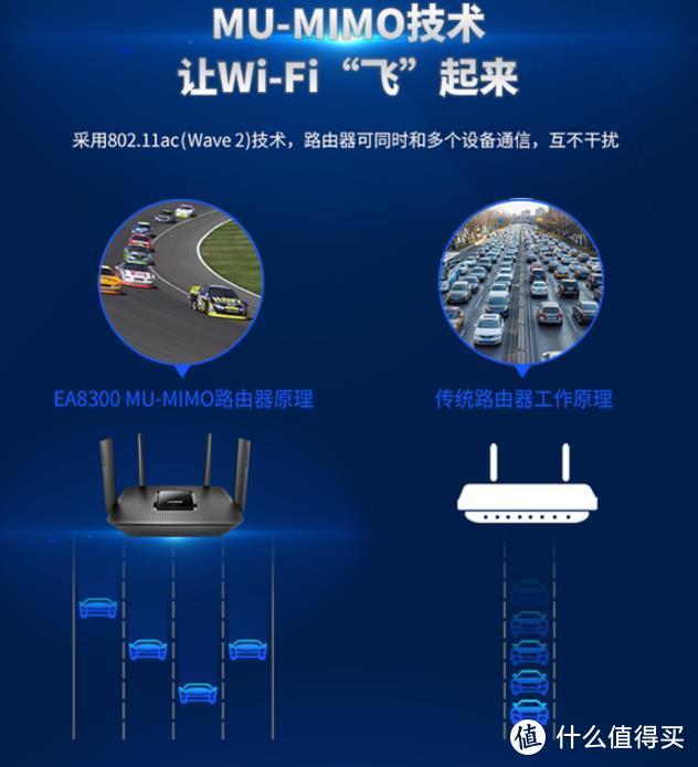 感受风驰电掣的速度~~~~~~~~LINKSYS 领势 EA8300 三频路由器评测