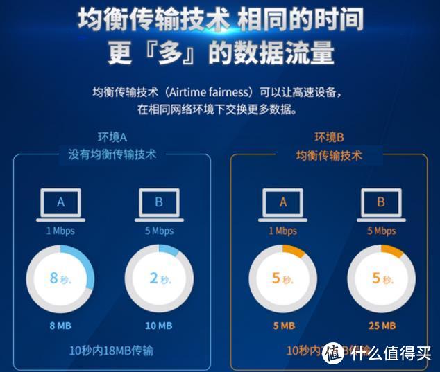 感受风驰电掣的速度~~~~~~~~LINKSYS 领势 EA8300 三频路由器评测