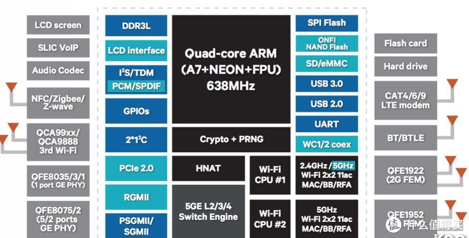 何为三频？LINKSYS EA8300 路由器评测