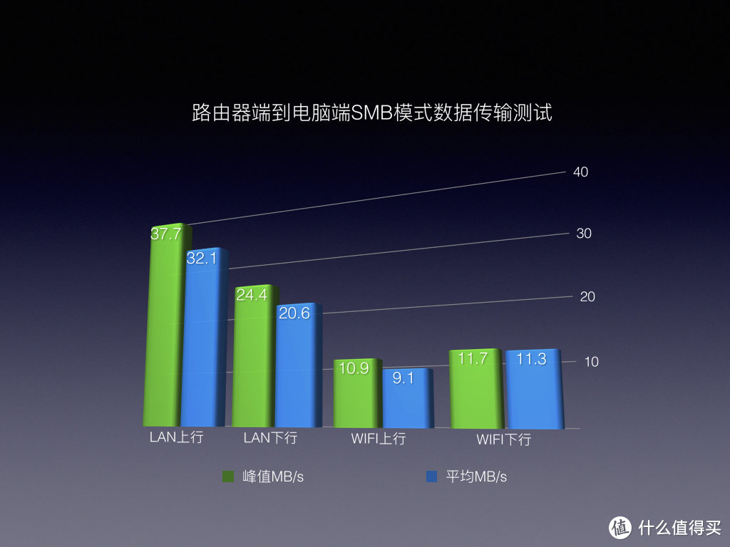 你需要的路由器——LINKSYS EA8300三频路由器测评