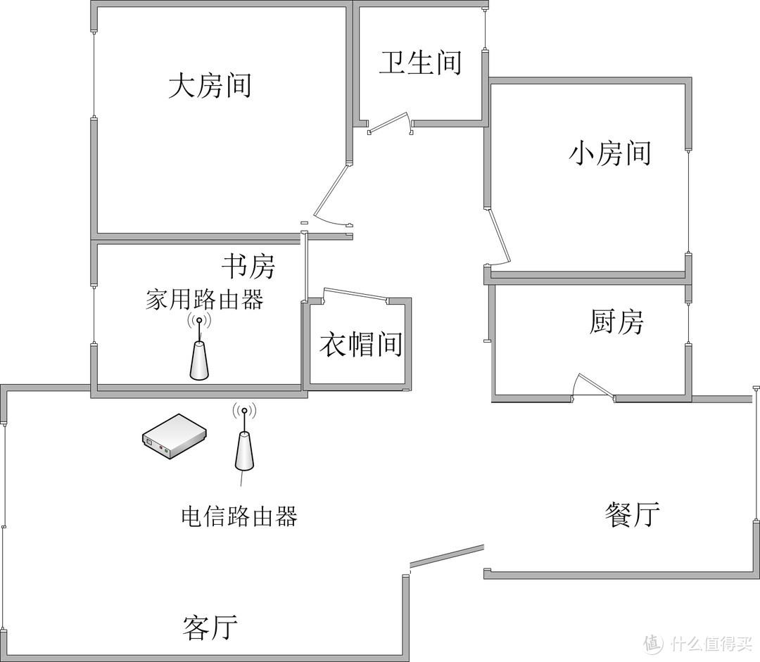 何为三频？LINKSYS EA8300 路由器评测