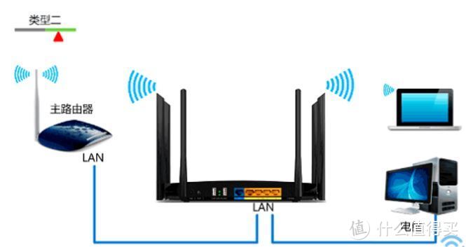 何为三频？LINKSYS EA8300 路由器评测