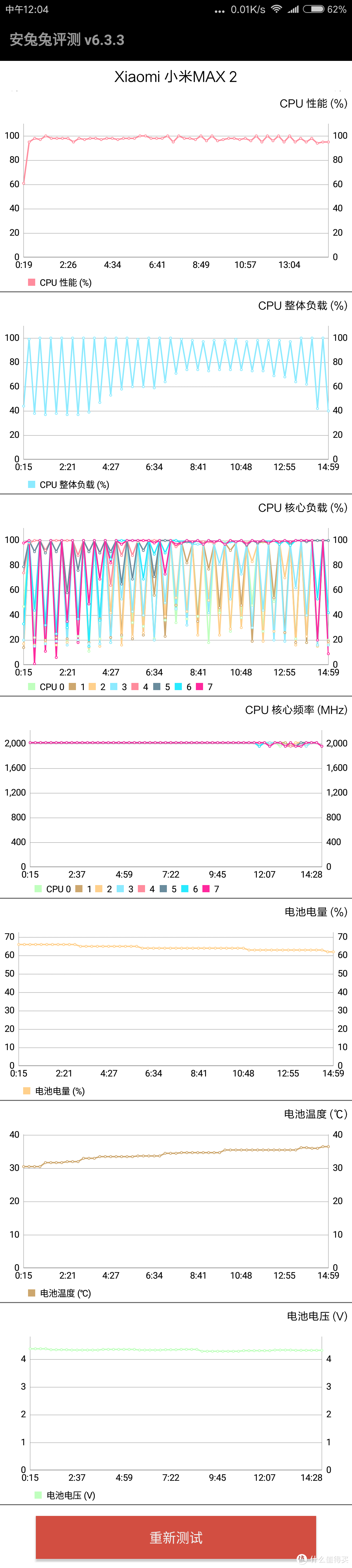 追求“MAX”，只为给你“最好”——小米Max2高配版测评