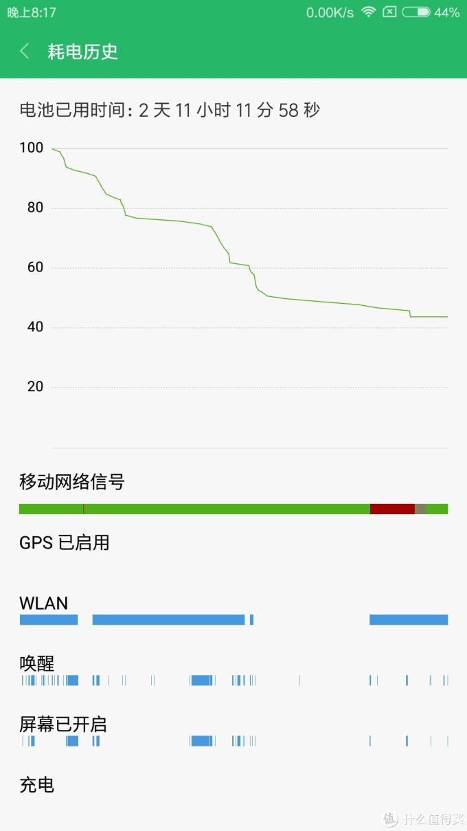 追求“MAX”，只为给你“最好”——小米Max2高配版测评