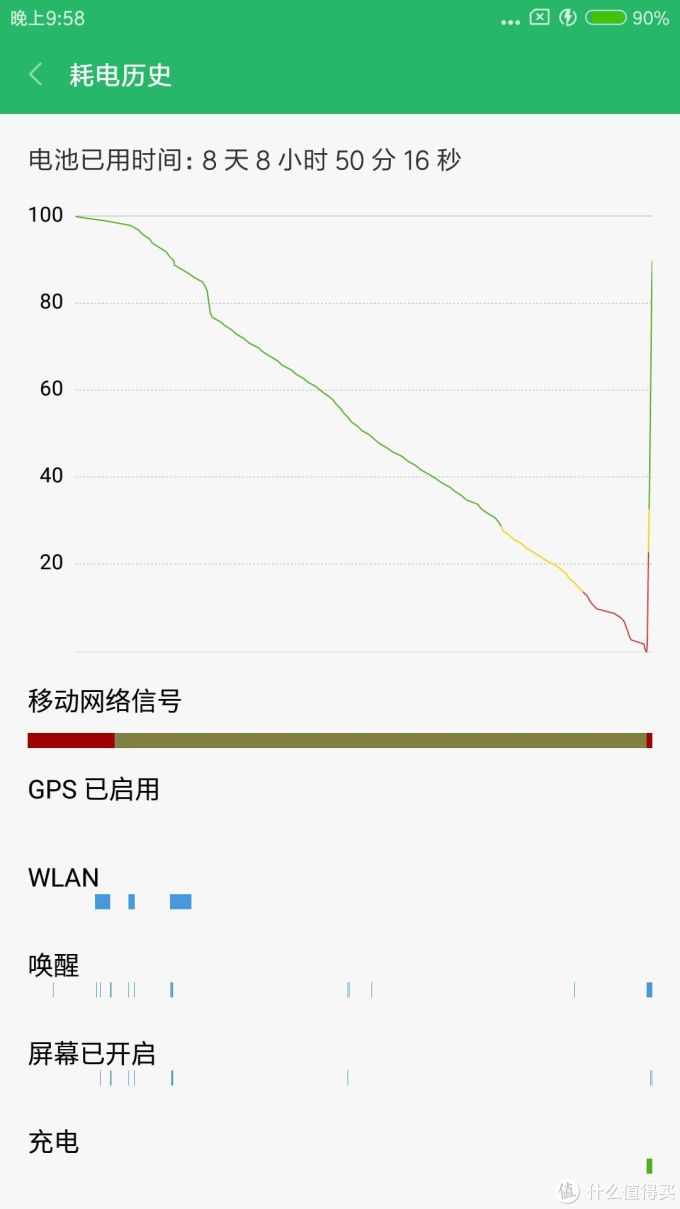 追求“MAX”，只为给你“最好”——小米Max2高配版测评