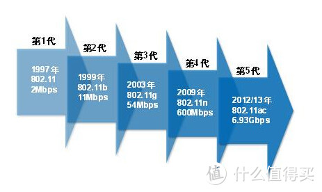 实在太“实在”--LINKSYS EA8300众测报告及路由器选购心得