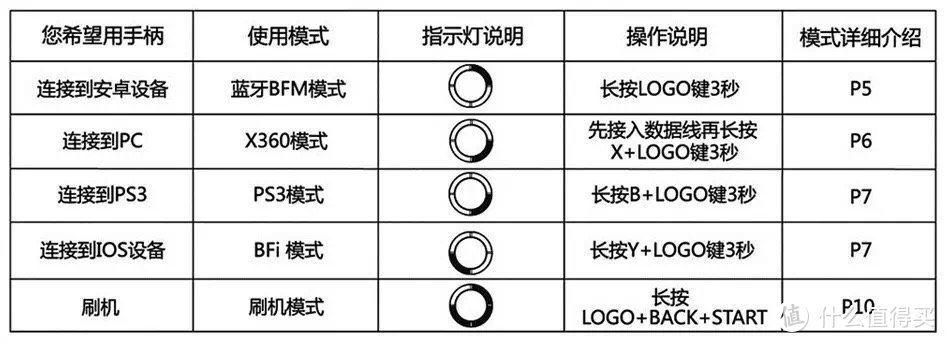 【轻众测】上星利器：北通阿修罗2蓝牙游戏手柄评测