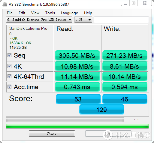 地球最快U盘——闪迪(SanDisk)至尊超极速 USB3.1 固态闪存盘CZ880评测