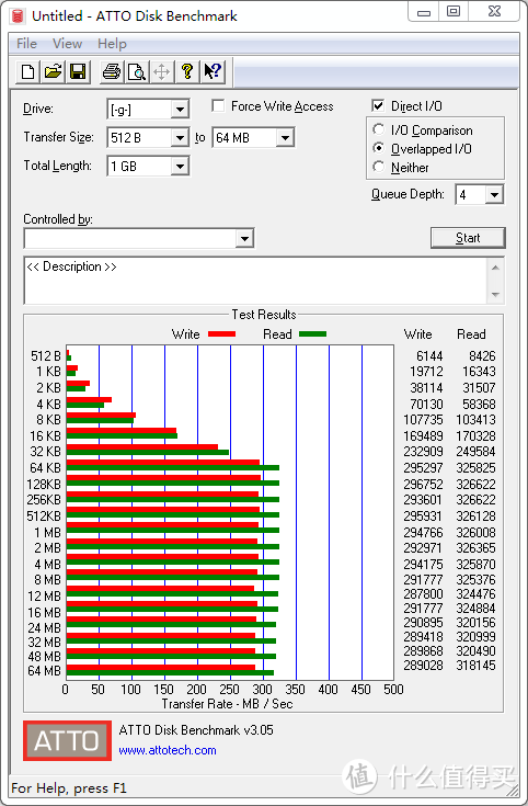 地球最快U盘——闪迪(SanDisk)至尊超极速 USB3.1 固态闪存盘CZ880评测