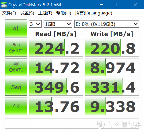 地球最快U盘——闪迪(SanDisk)至尊超极速 USB3.1 固态闪存盘CZ880评测