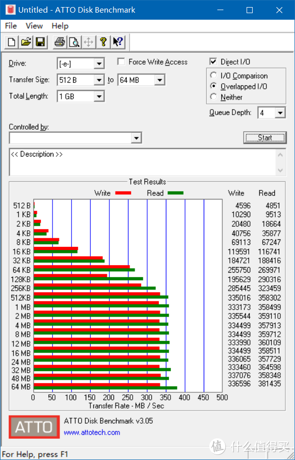 地球最快U盘——闪迪(SanDisk)至尊超极速 USB3.1 固态闪存盘CZ880评测