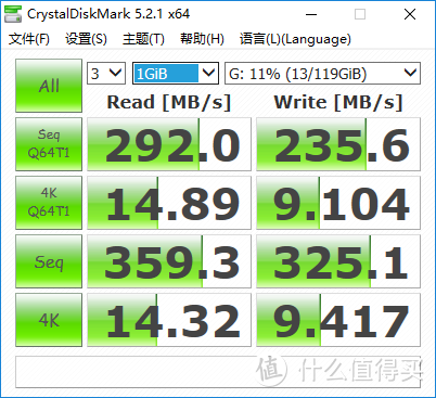 地球最快U盘——闪迪(SanDisk)至尊超极速 USB3.1 固态闪存盘CZ880评测