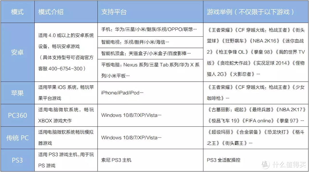 阿鲁卡多无惧德古拉，畅快探寻伯爵城堡全靠它：北通阿修罗2蓝牙游戏手柄