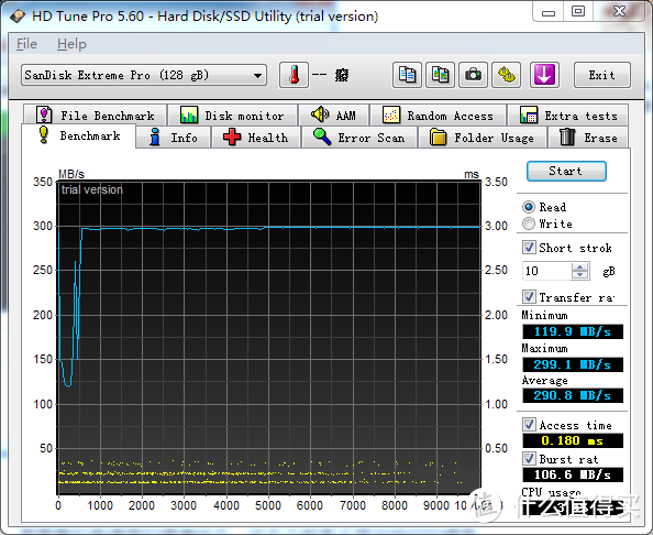 地球最快U盘——闪迪(SanDisk)至尊超极速 USB3.1 固态闪存盘CZ880评测