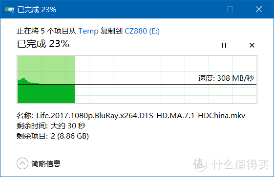 地球最快U盘——闪迪(SanDisk)至尊超极速 USB3.1 固态闪存盘CZ880评测