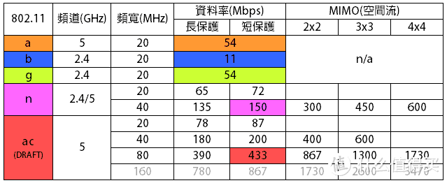 实在太“实在”--LINKSYS EA8300众测报告及路由器选购心得