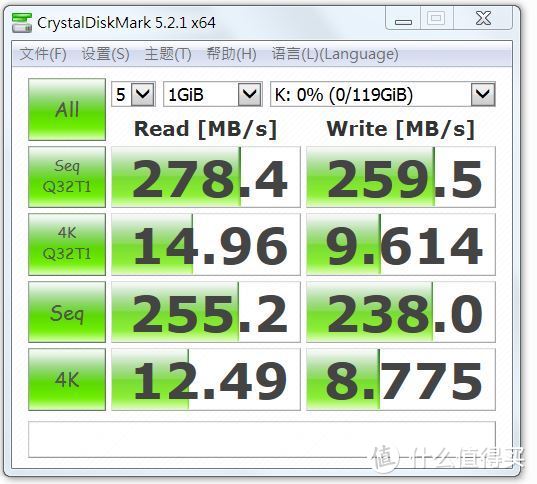 飞一般的速度，随身传输好助手——闪迪至尊超级速USB3.1固态闪存盘试用测评