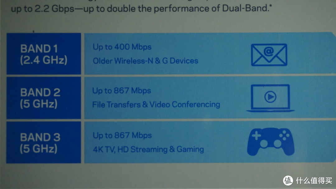 实在太“实在”--LINKSYS EA8300众测报告及路由器选购心得