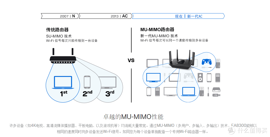 #众测#LINKSYS 领势 EA8300 三频路由器  日常使用评测+路由刷CFE破解美版无梅林攻略