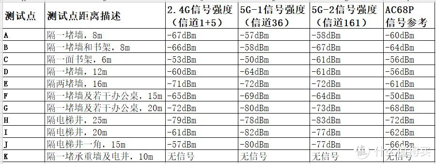 实在太“实在”--LINKSYS EA8300众测报告及路由器选购心得