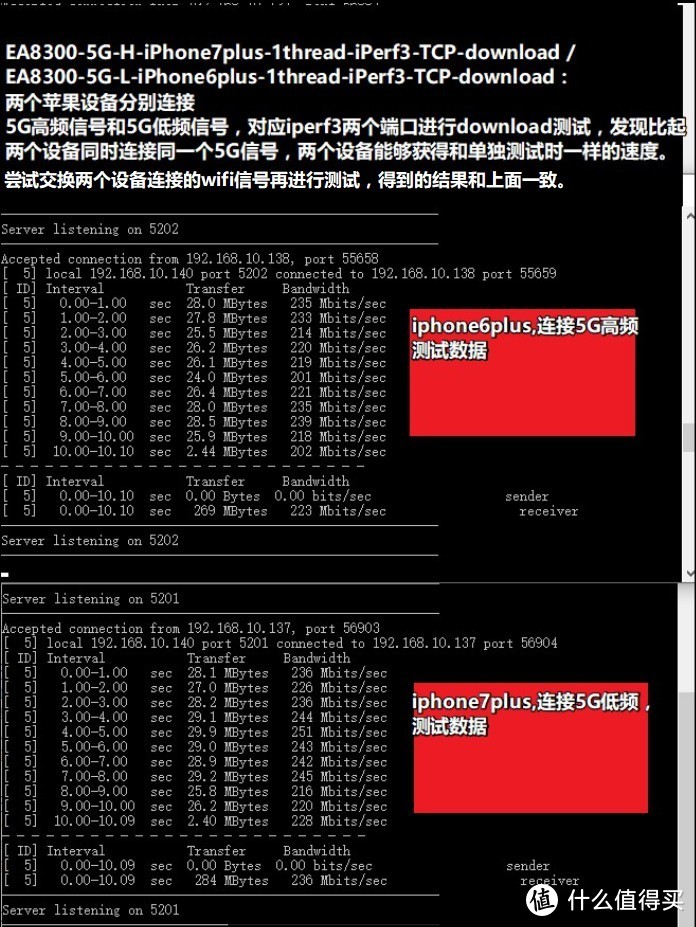 实在太“实在”--LINKSYS EA8300众测报告及路由器选购心得