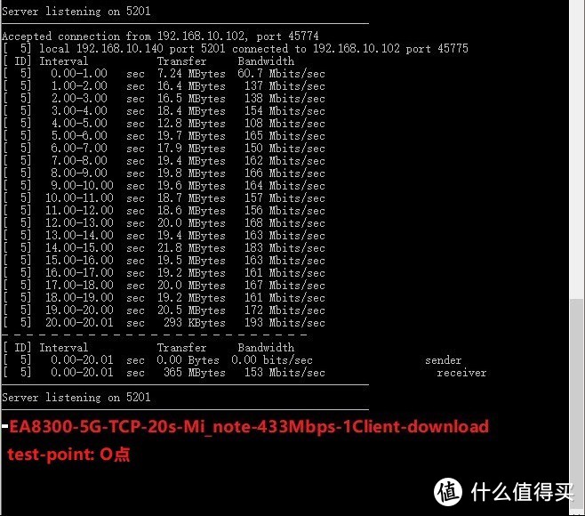 实在太“实在”--LINKSYS EA8300众测报告及路由器选购心得