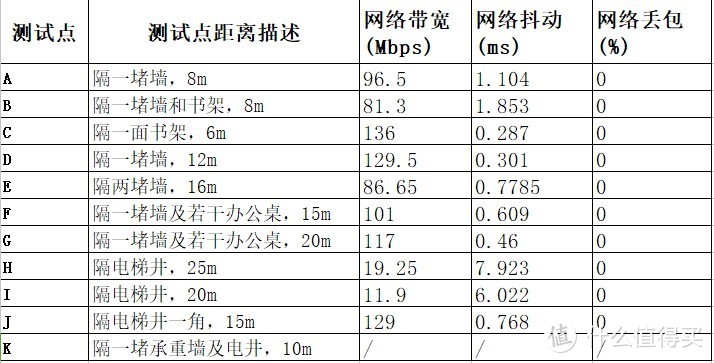 实在太“实在”--LINKSYS EA8300众测报告及路由器选购心得