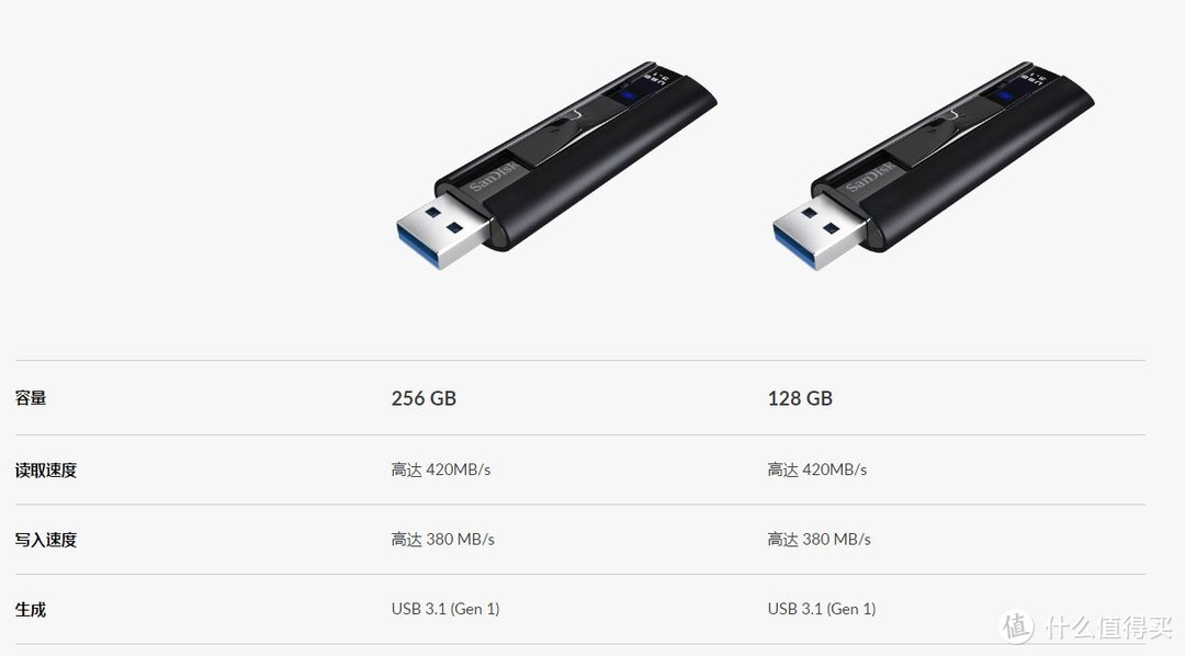 性能与便携兼备--闪迪(SanDisk)CZ880固态闪存盘评测