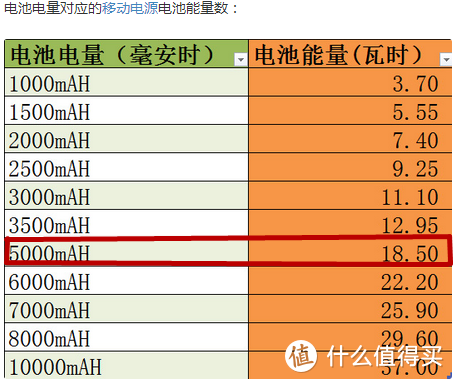 柔薄无感的多用途旅行暖宫带--飞乐思 暖宫腰带礼盒版 大姨妈神器评测