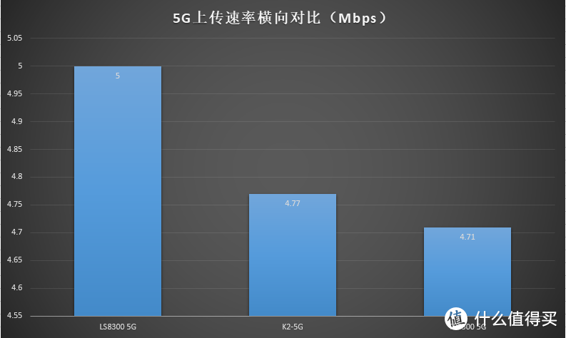 夭寿啦，一个大的欺负两个小的啦！--Linksys EA8300家庭实用型对比使用评测