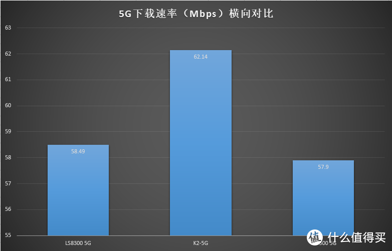 夭寿啦，一个大的欺负两个小的啦！--Linksys EA8300家庭实用型对比使用评测