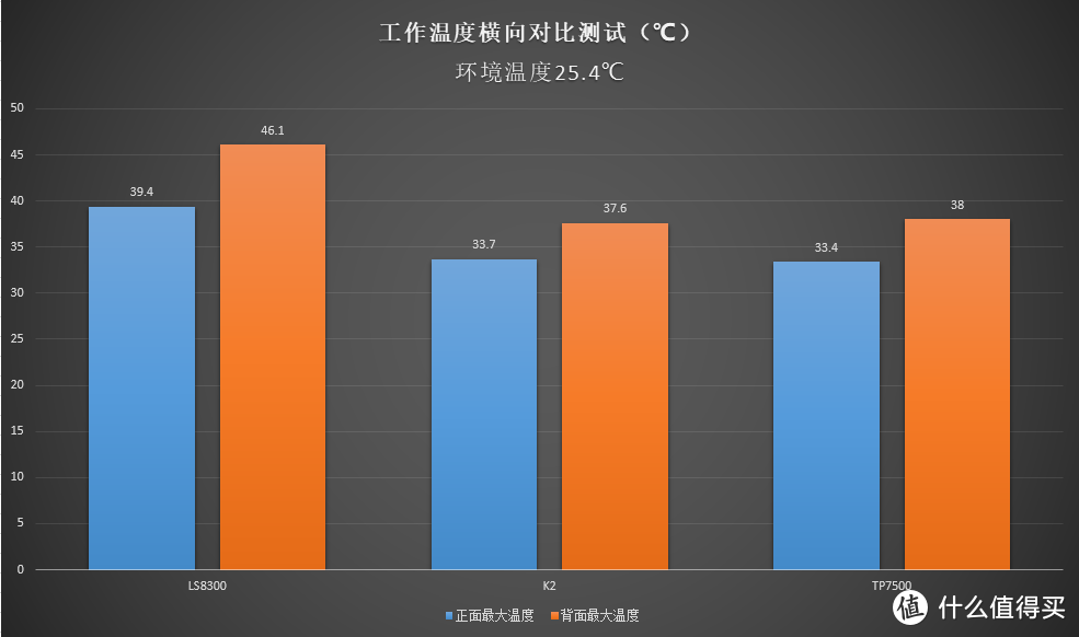 夭寿啦，一个大的欺负两个小的啦！--Linksys EA8300家庭实用型对比使用评测