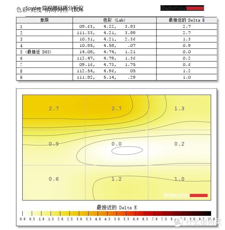 #桌面故事#入职十年 — 不写代码的IT老司机的工作台