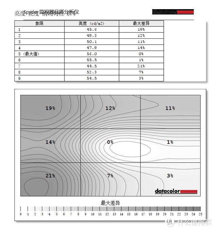 #桌面故事#入职十年 — 不写代码的IT老司机的工作台