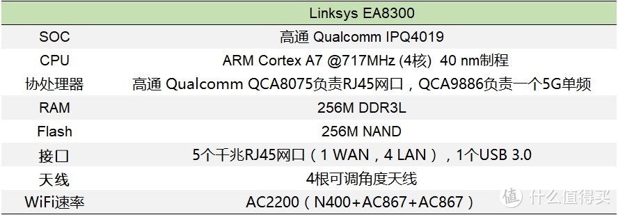 可以用来调戏蹭网狗？Linksys EA8300三频路由器评测