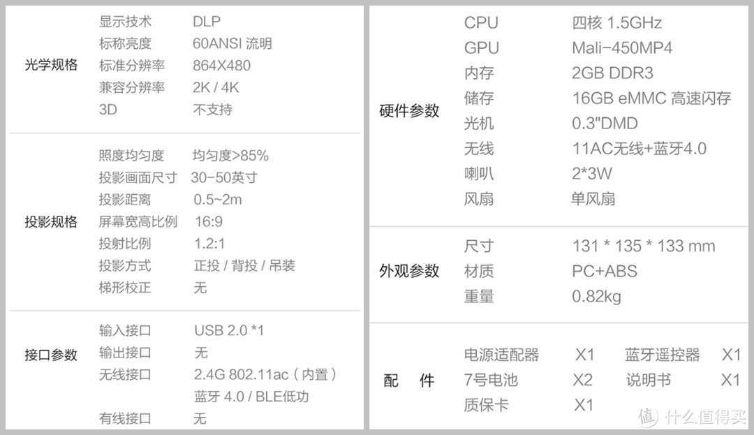 为孩子投射出七彩童年——极米imea儿童无屏电视使用体验