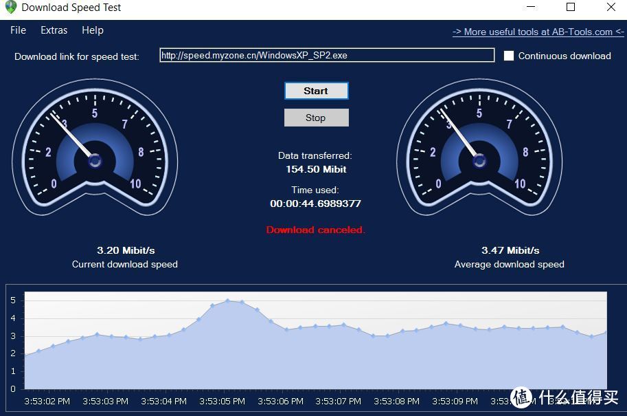 何为三频？LINKSYS EA8300 路由器评测