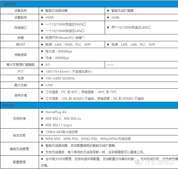 给老房子多一个局域网接线方案