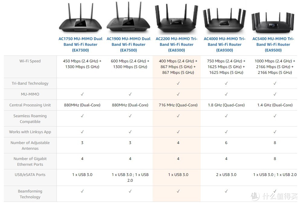 可以用来调戏蹭网狗？Linksys EA8300三频路由器评测