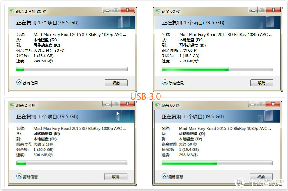 性能与便携兼备--闪迪(SanDisk)CZ880固态闪存盘评测