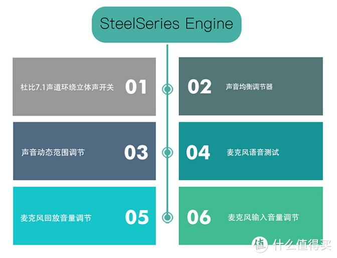 给你一双顺风耳------SteelSeries 赛睿 Arctis寒冰7电竞耳机体验