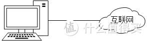 给老房子多一个局域网接线方案