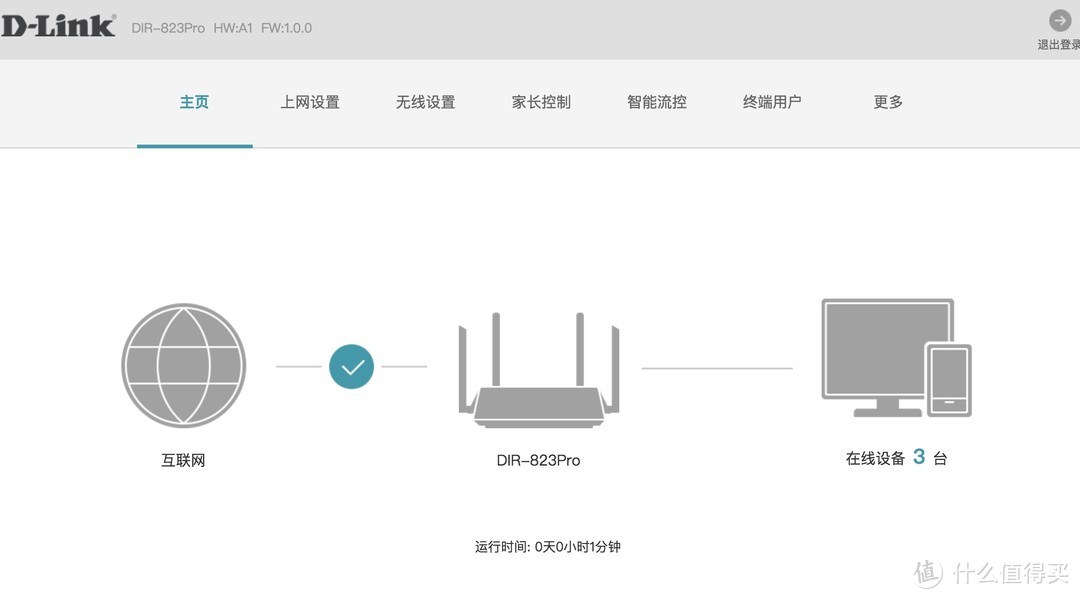 第一次众测，D-Link DIR-823pro智能路由器 个人简评报告