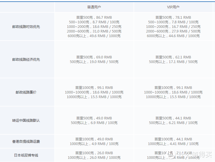 日本转运公司大对决之乐一番转运vs转运中国篇