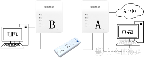 给老房子多一个局域网接线方案