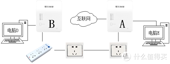 给老房子多一个局域网接线方案