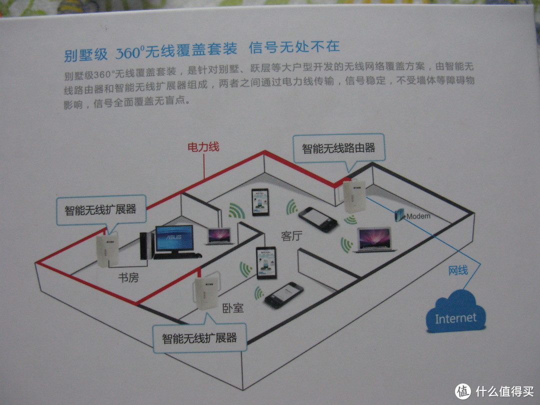 来自老北京四合院儿的电力猫体验报告