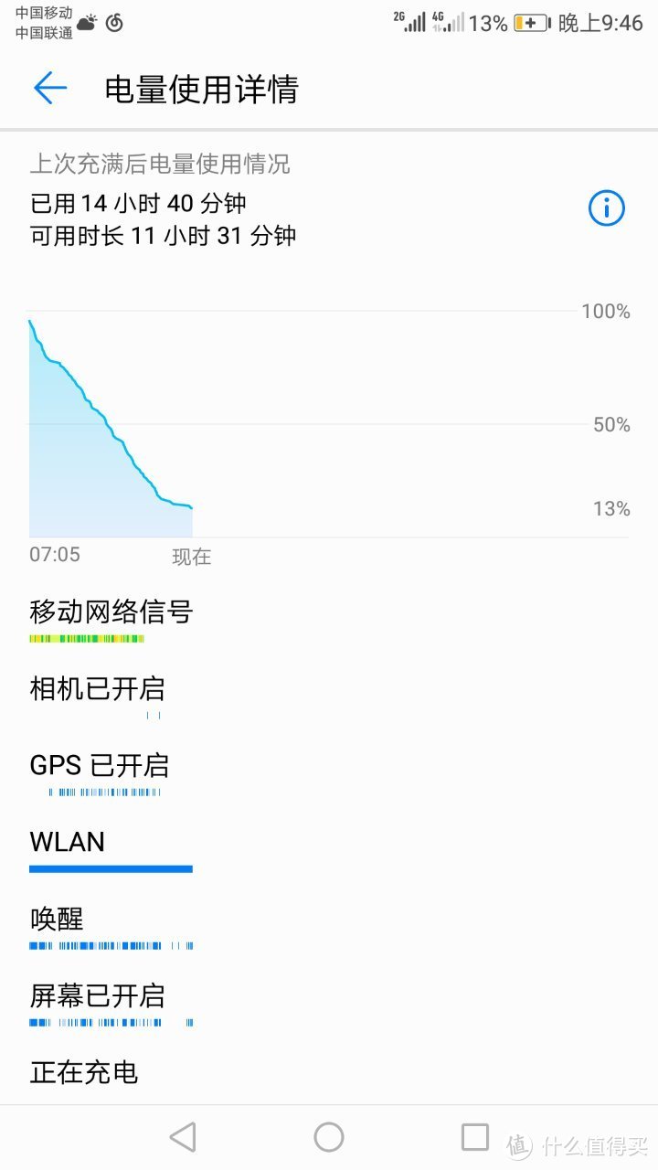 拍照续航小有亮点的HUAWEI nova 2 Plus众测报告