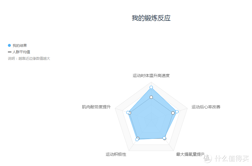 口水知道你的秘密--一份看了有点怕怕的WeGene基因检测套件众测报告